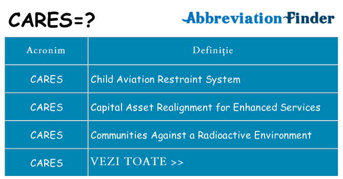 Ce stea cares