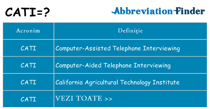 Ce stea cati