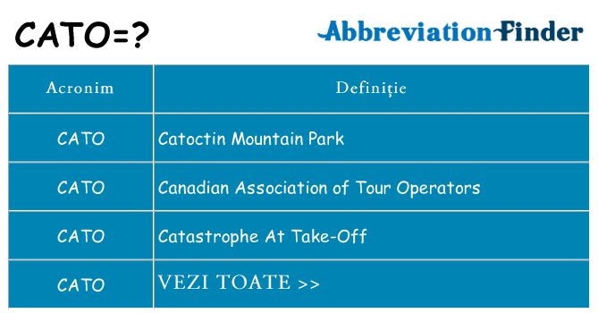 Ce stea cato