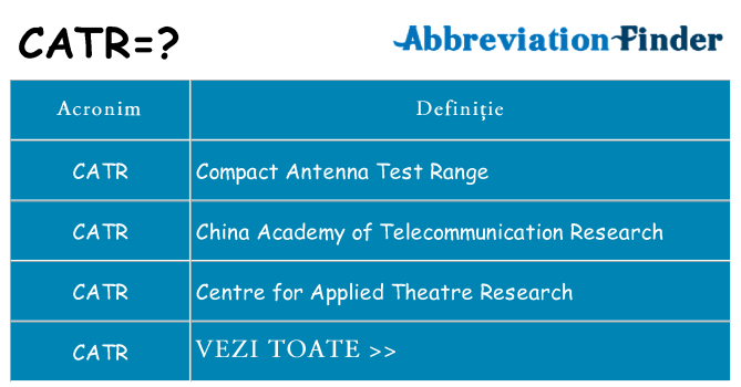 Ce stea catr