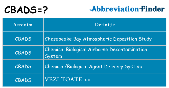 Ce stea cbads