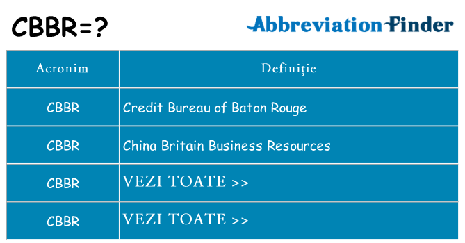 Ce stea cbbr