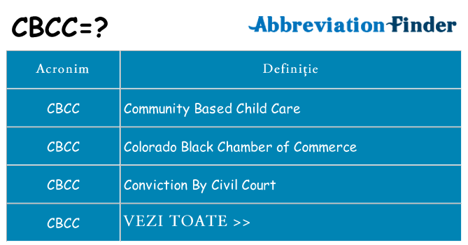 Ce stea cbcc