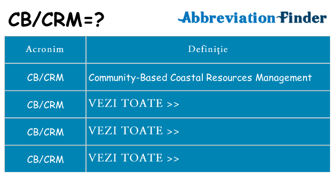 Ce stea cbcrm