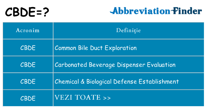 Ce stea cbde