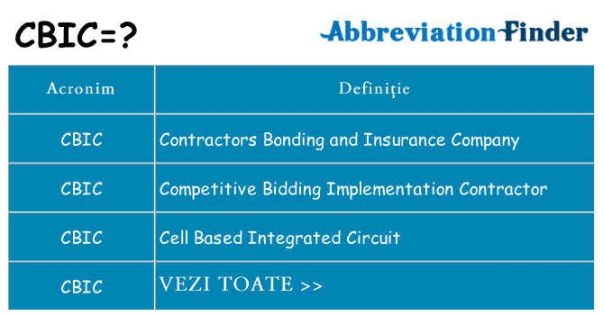 Ce stea cbic