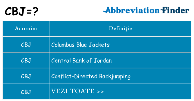 Ce stea cbj