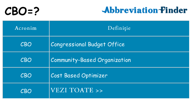 Ce stea cbo