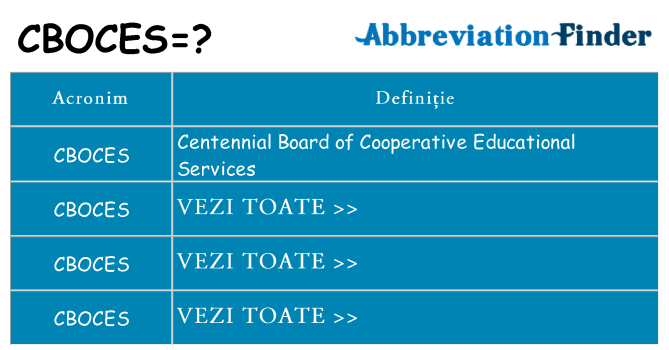 Ce stea cboces
