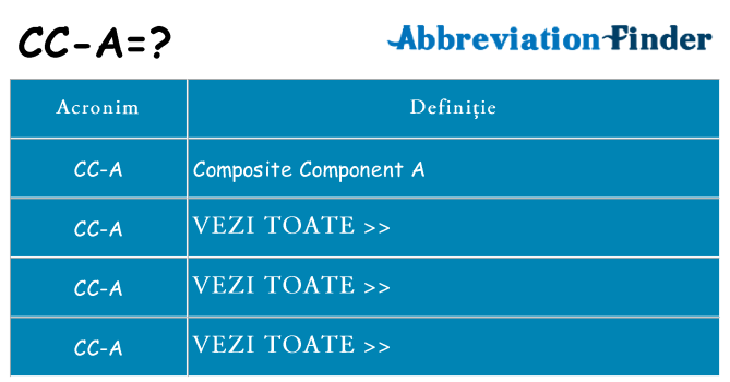 Ce stea cc-a
