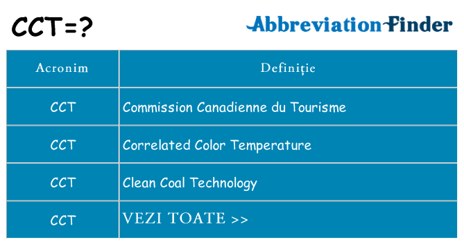Ce stea cct