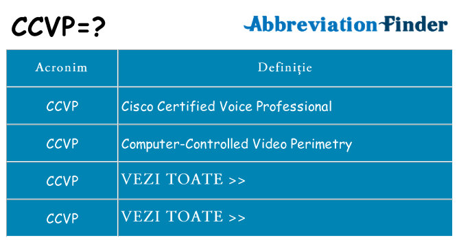 Ce stea ccvp