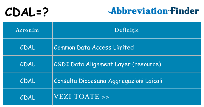 Ce stea cdal