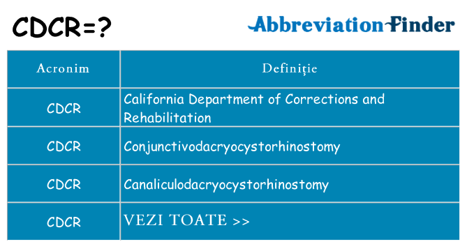 Ce stea cdcr