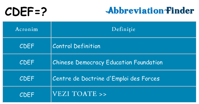 Ce stea cdef