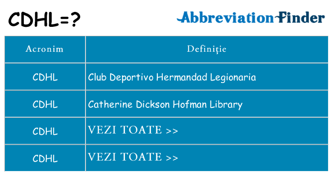 Ce stea cdhl