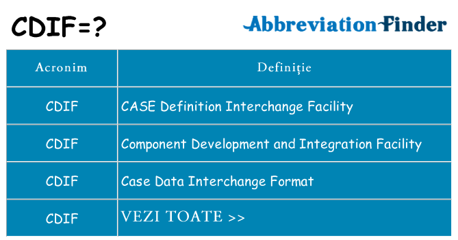 Ce stea cdif