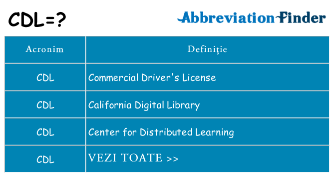 Ce stea cdl