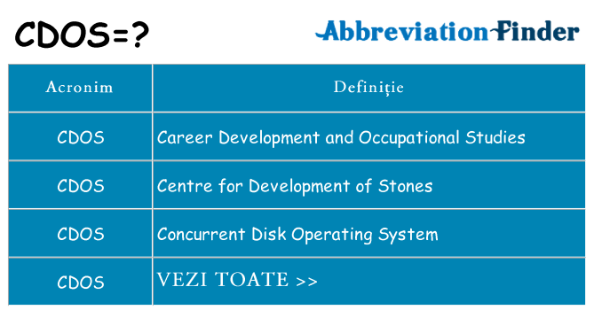 Ce stea cdos
