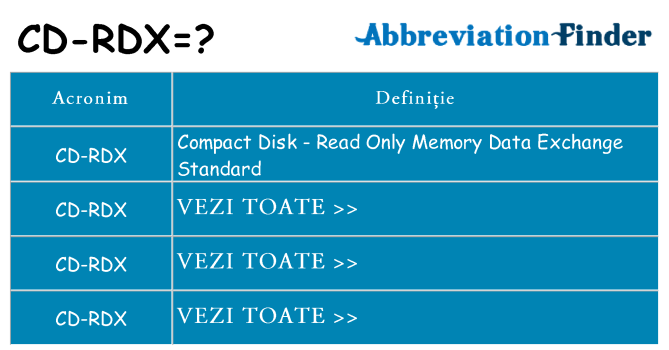 Ce stea cd-rdx