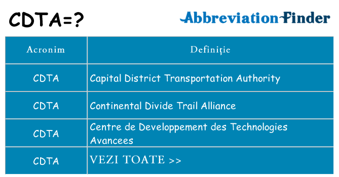 Ce stea cdta