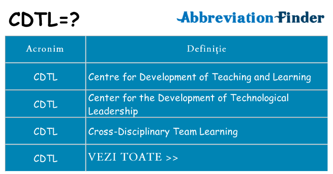 Ce stea cdtl
