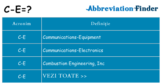 Ce stea c-e