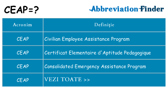 Ce stea ceap