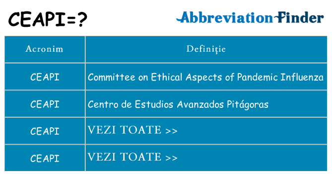 Ce stea ceapi
