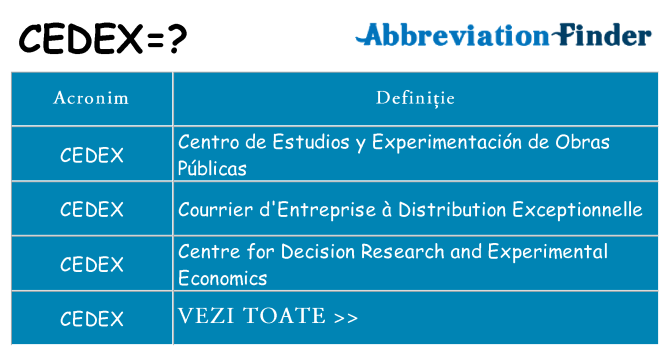 Ce stea cedex