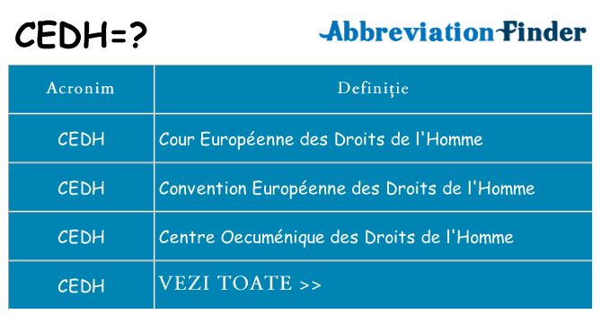 Ce stea cedh