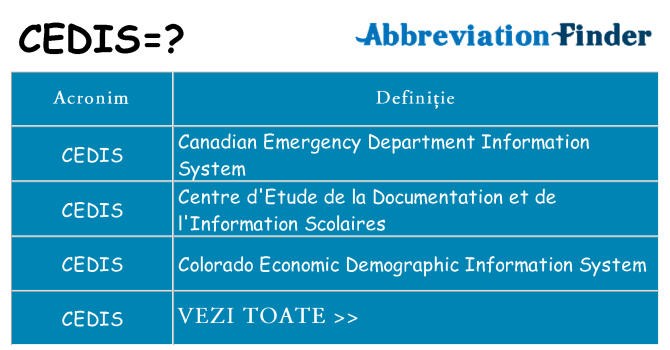 Ce stea cedis