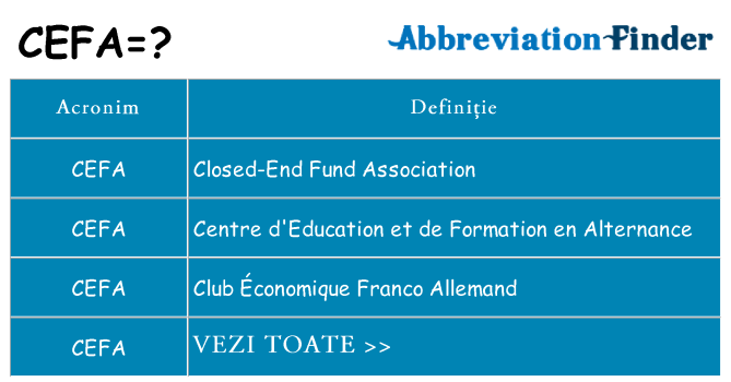 Ce stea cefa