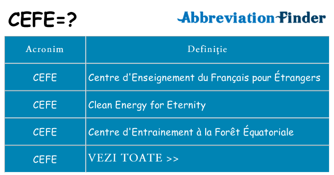 Ce stea cefe