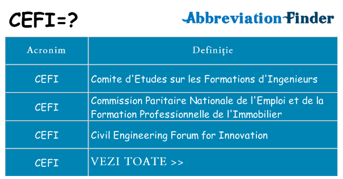 Ce stea cefi