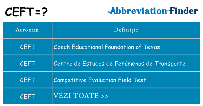 Ce stea ceft