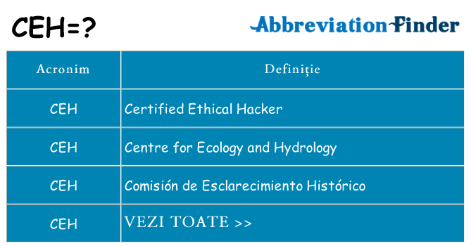 Ce stea ceh