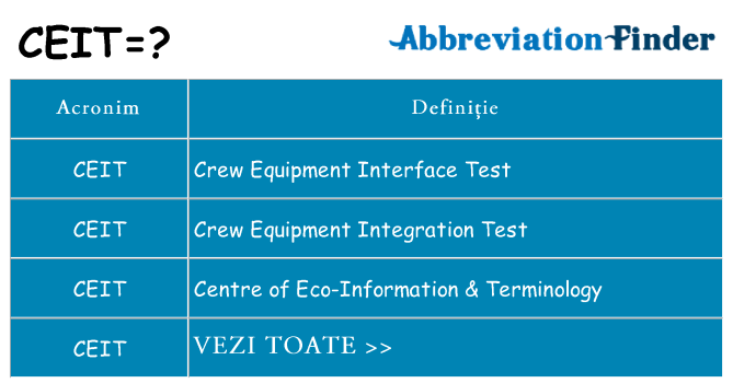 Ce stea ceit