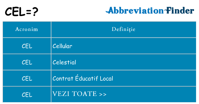 Ce stea cel