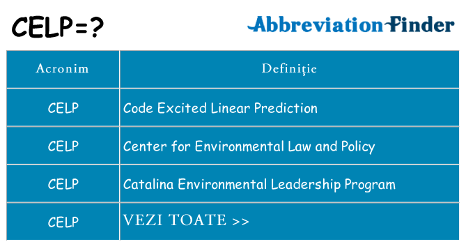 Ce stea celp