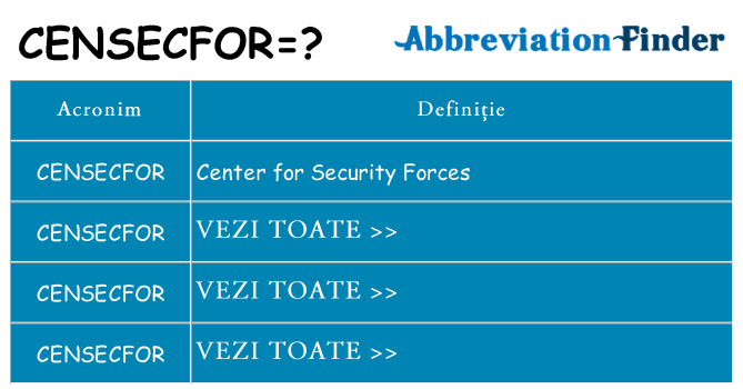 Ce stea censecfor
