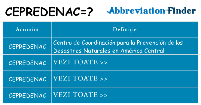 Ce stea cepredenac