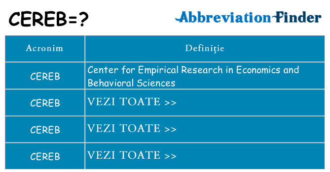 Ce stea cereb