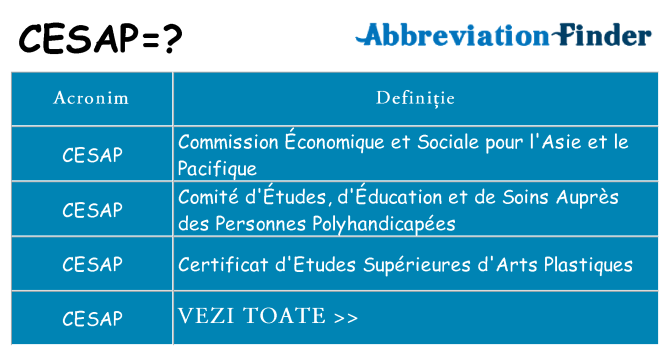 Ce stea cesap