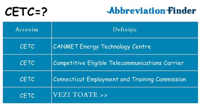 Ce stea cetc