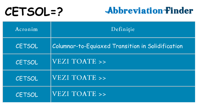 Ce stea cetsol