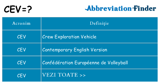 Ce stea cev