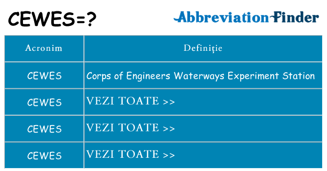 Ce stea cewes