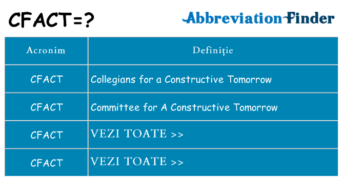 Ce stea cfact