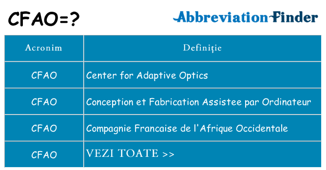 Ce stea cfao